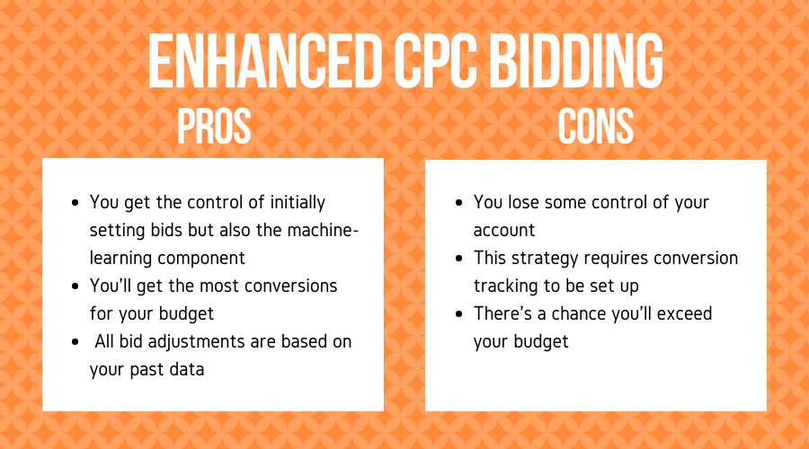 Liste des avantages et des inconvénients des débats entre l'Optimiseur de CPC et les enchères au CPC manuelles 