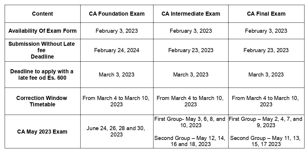 Important Dates For CA Exam May 2023  ICAI