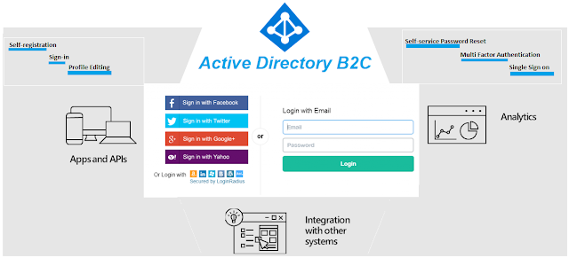 Create an Azure Active Directory B2C tenant