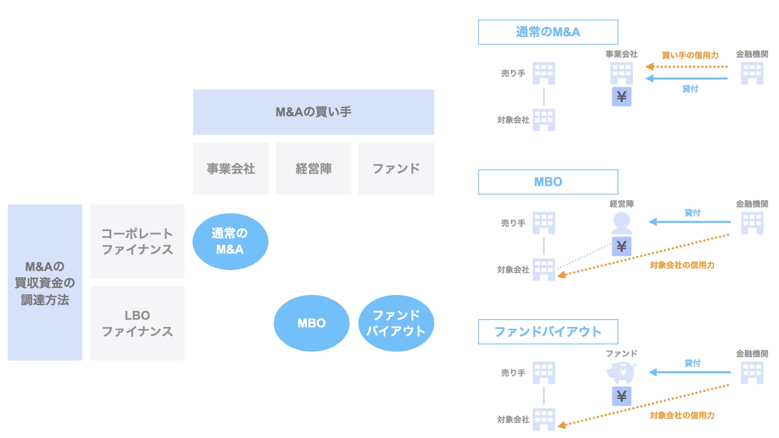 2軸を合わせた整理