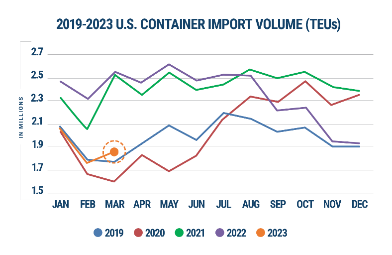 Chart, line chart Description automatically generated