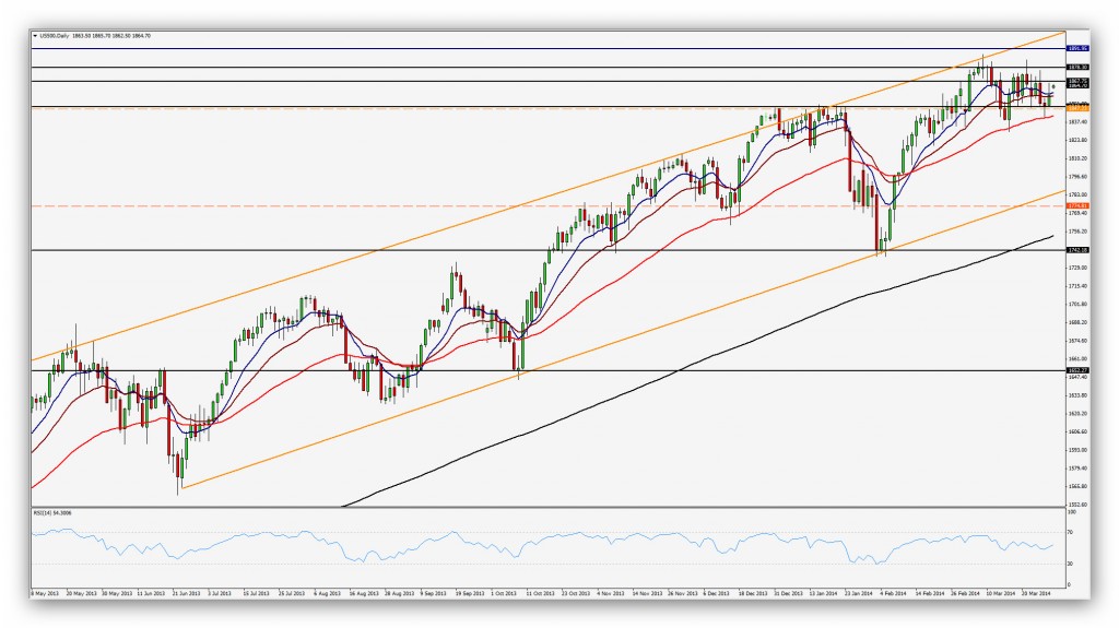 Compartirtrading Post Day Trading 2014 03 31 SP Diario