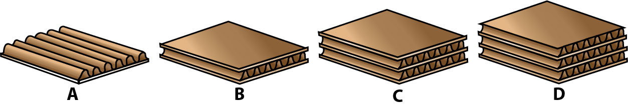 Cardboard Layers Types