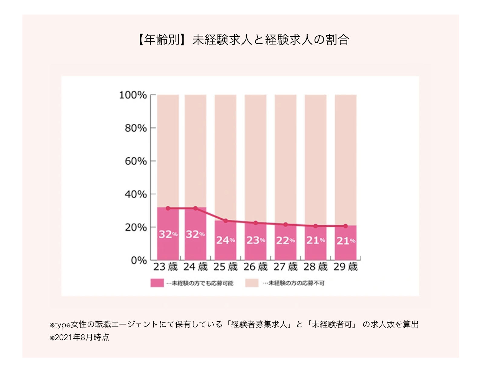 20代女性が転職する前に知っておくべきこと｜type女性の転職エージェント