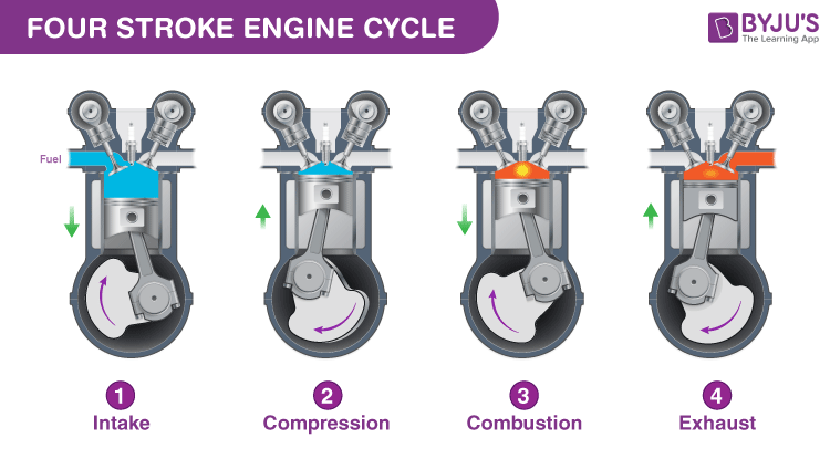 Four-Stroke Engines vs. Two-Stroke Engines