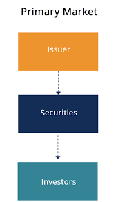Secondary Market - Learn How to Trade in the Secondary Market