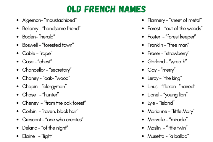 Old French Names