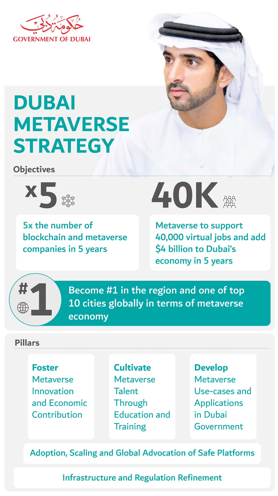 The Dubai Metaverse Strategy
