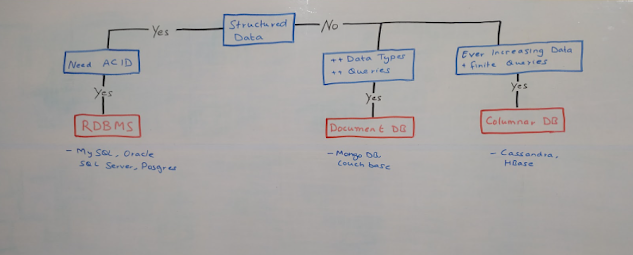 How to Prepare for System Design Interviews? Concepts, Practice, and Resources