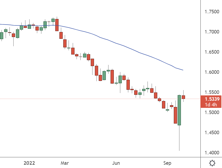 Chart

Description automatically generated