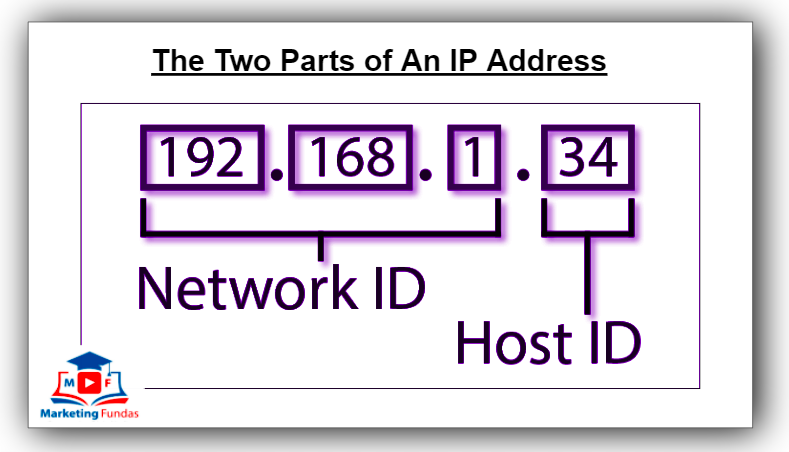 👉  The Two Parts of An IP Address