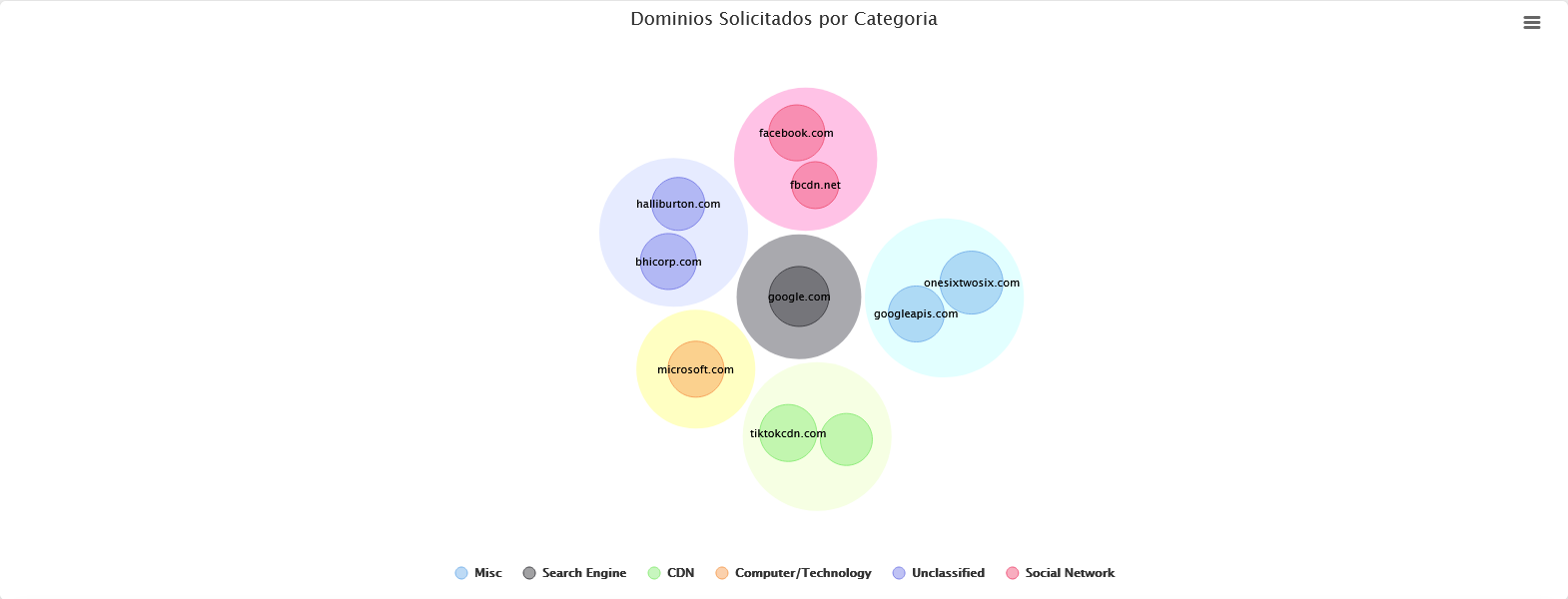 Gráfico, Gráfico de burbujas

Descripción generada automáticamente