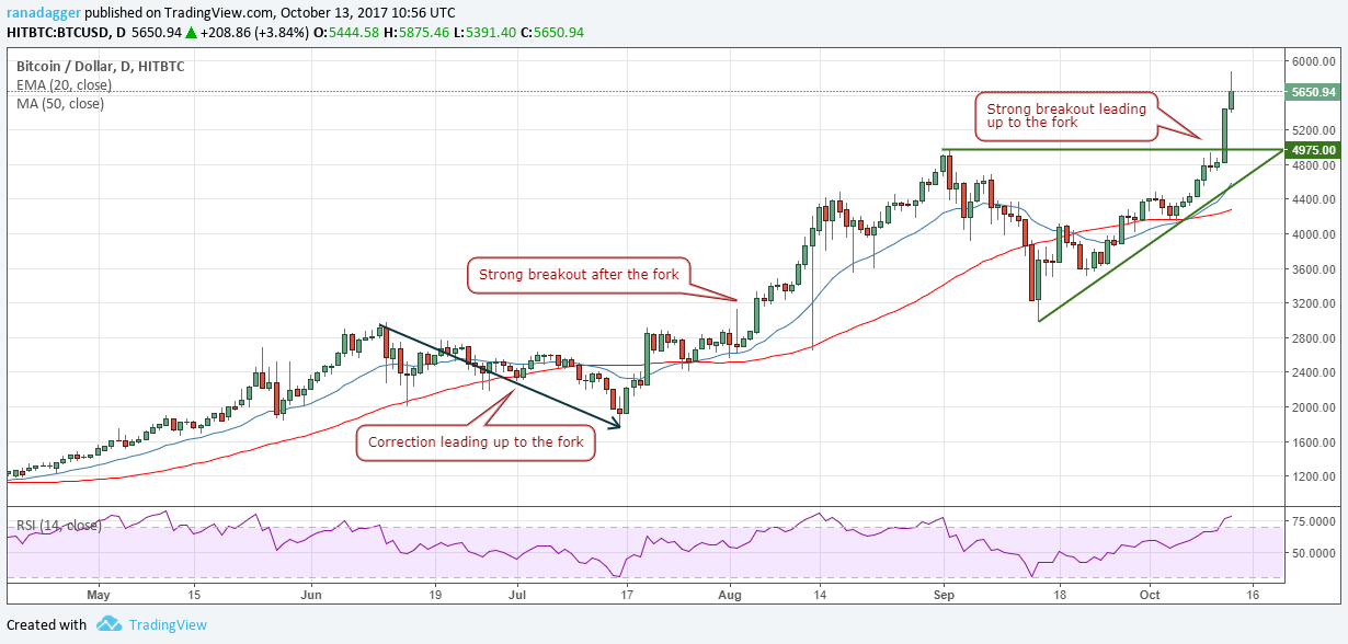 https://www.tradingview.com/x/Hm4rGUGr/