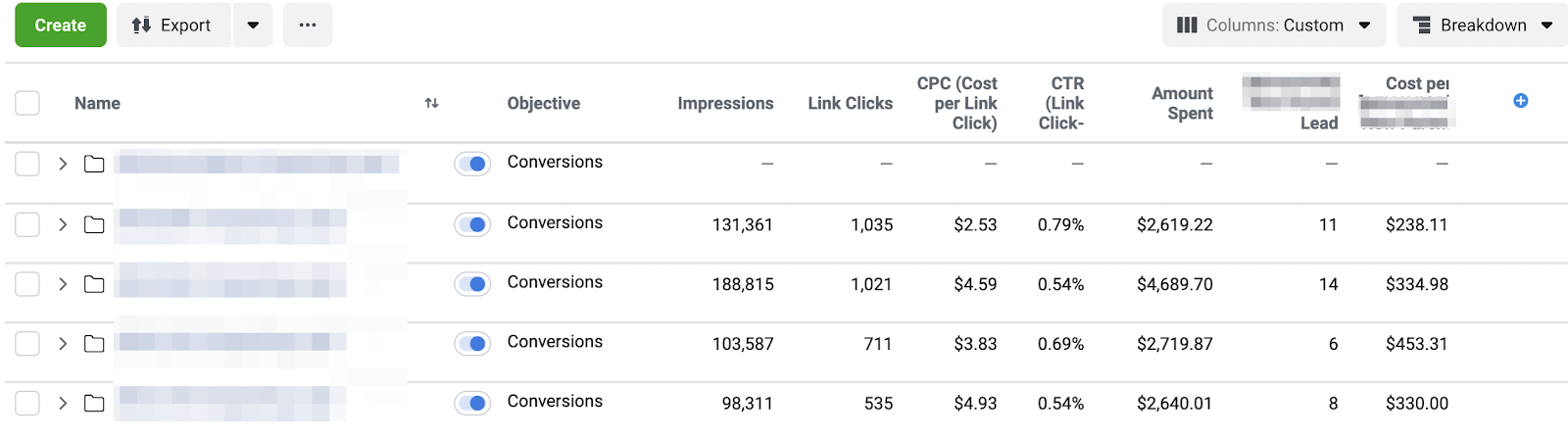 Facebook Ad report with the 'Objective' tab set to Conversions