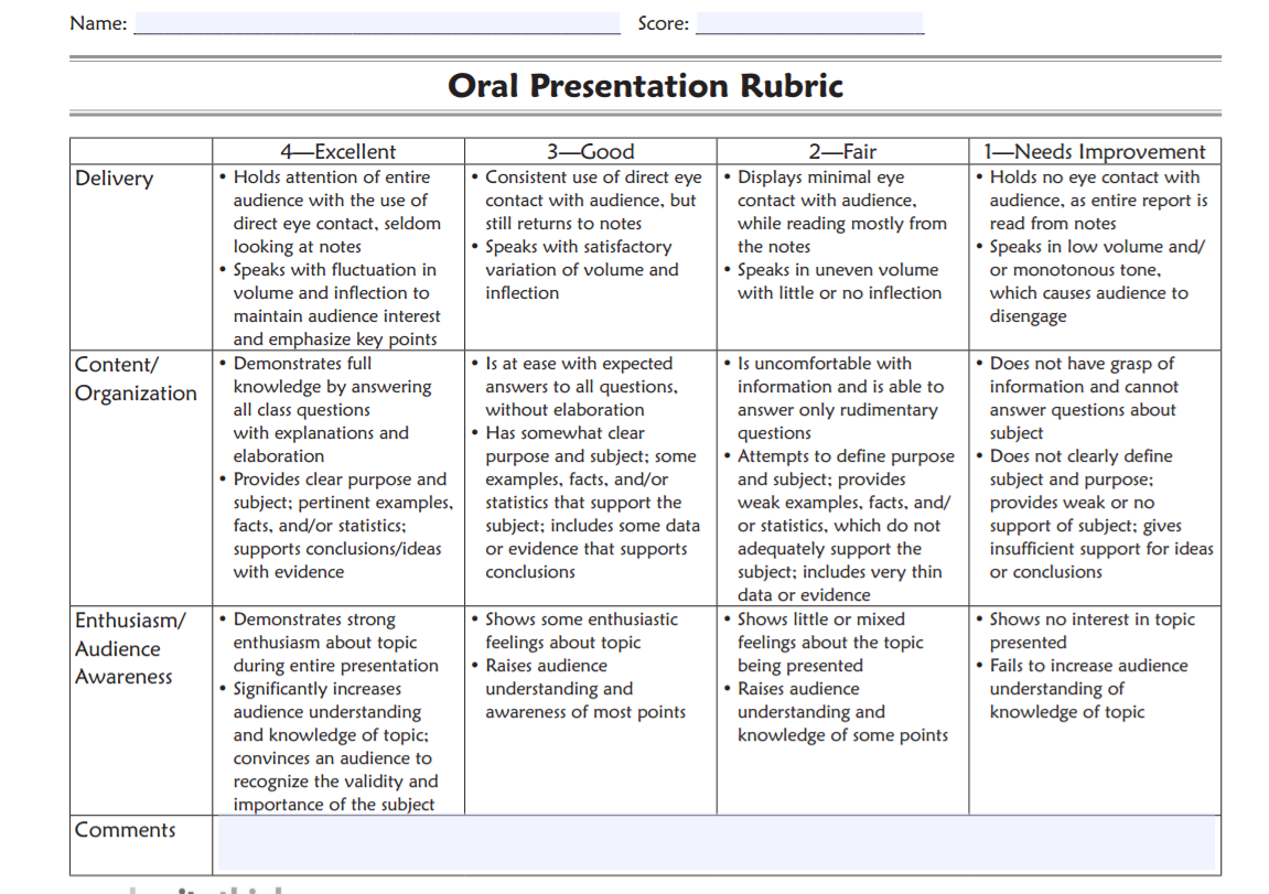 unit plan rubric.png