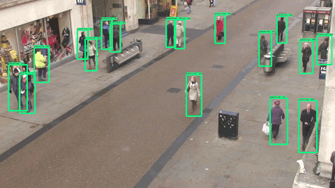 A computer vision system detecting people walking on the street