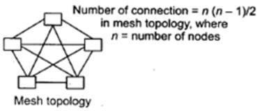 mesh topology