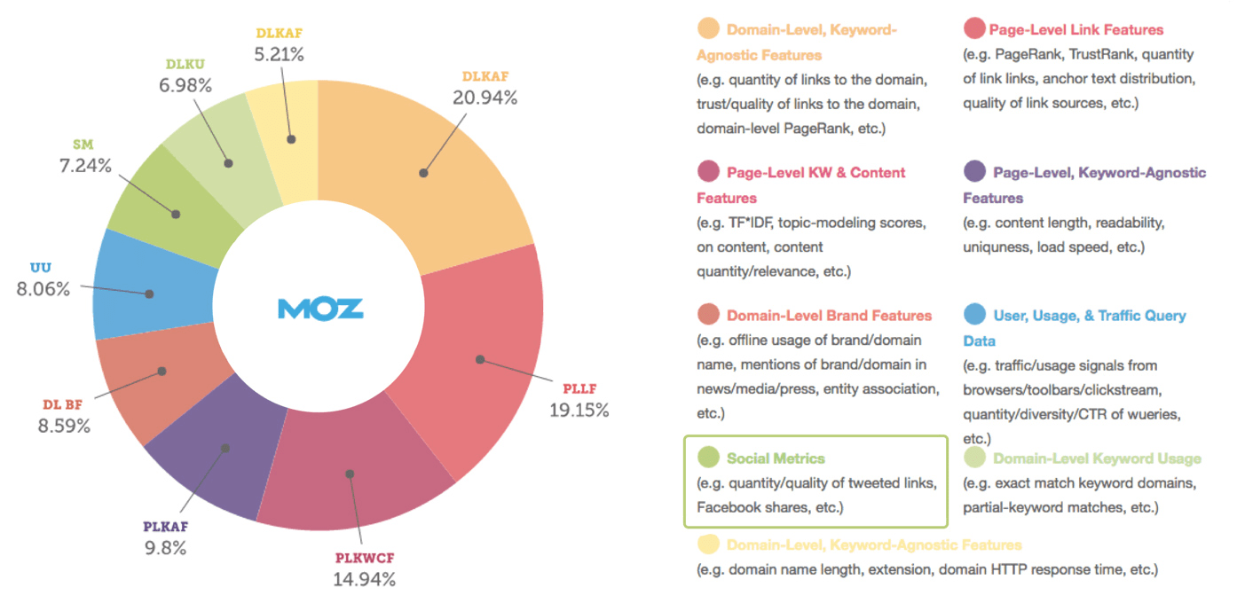 influencer marketing seo moz