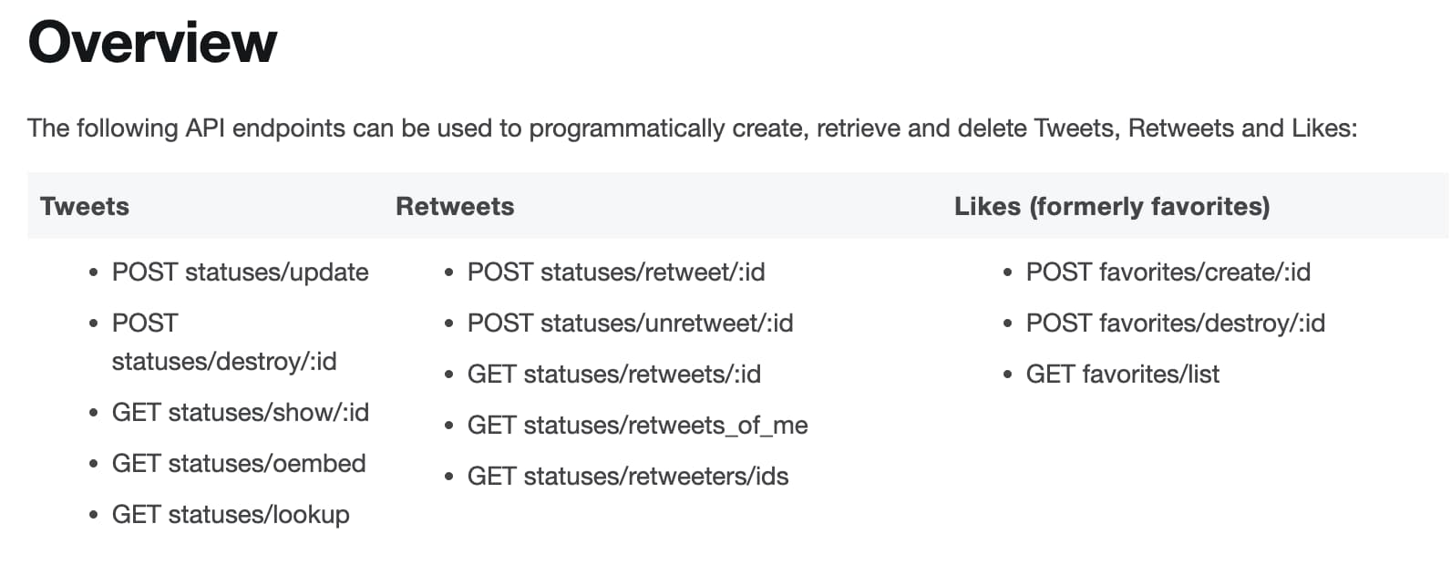 List of Twitter API endpoints for retrieving Tweets