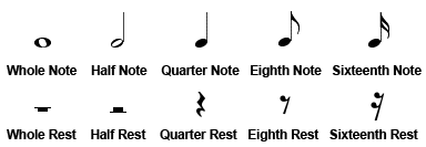Understanding Rhythmic Notation on Ukulele - Rock Class 101