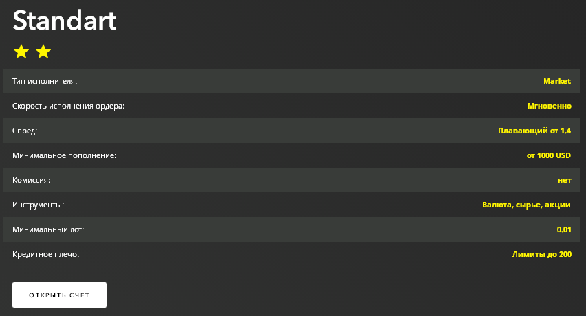 Детальный обзор брокера Mystartrade: торговые возможности, отзывы