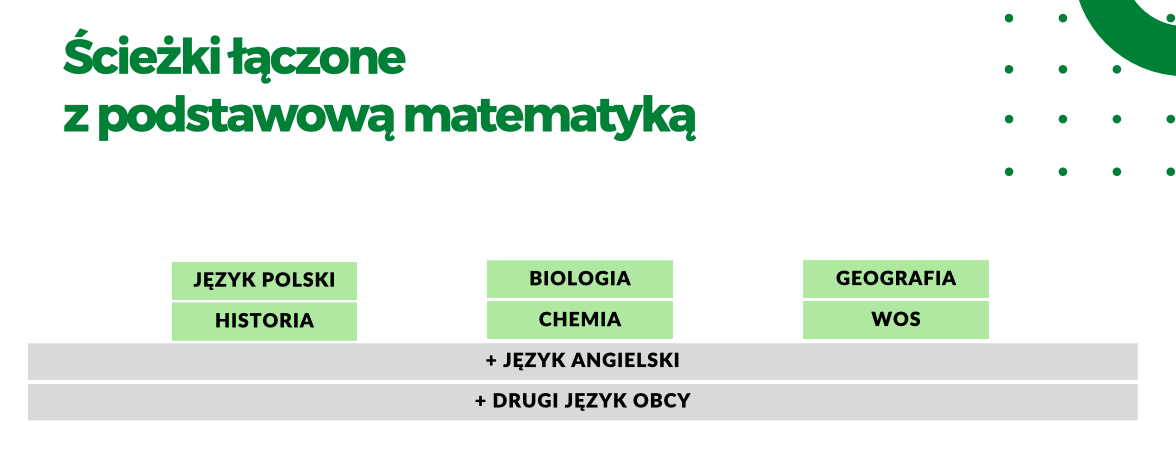 Przedmioty rozszerzone w liceum