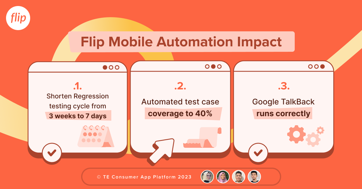 Flip Mobile Automation Testing Journey