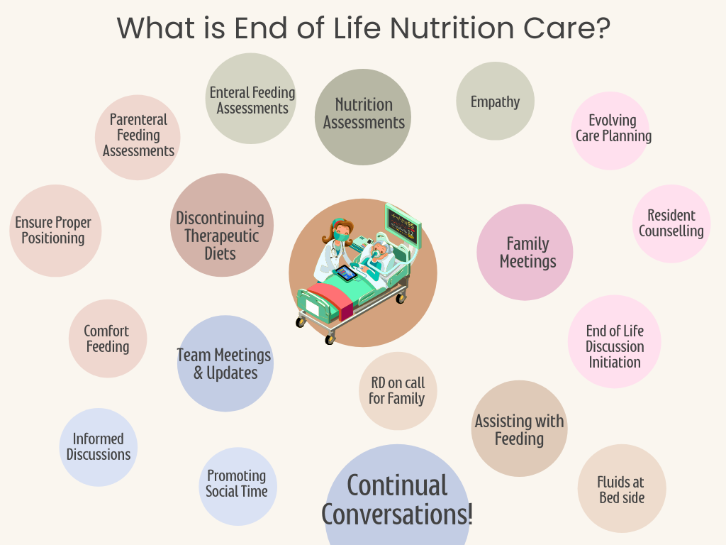 End of Life Nutrition Care.