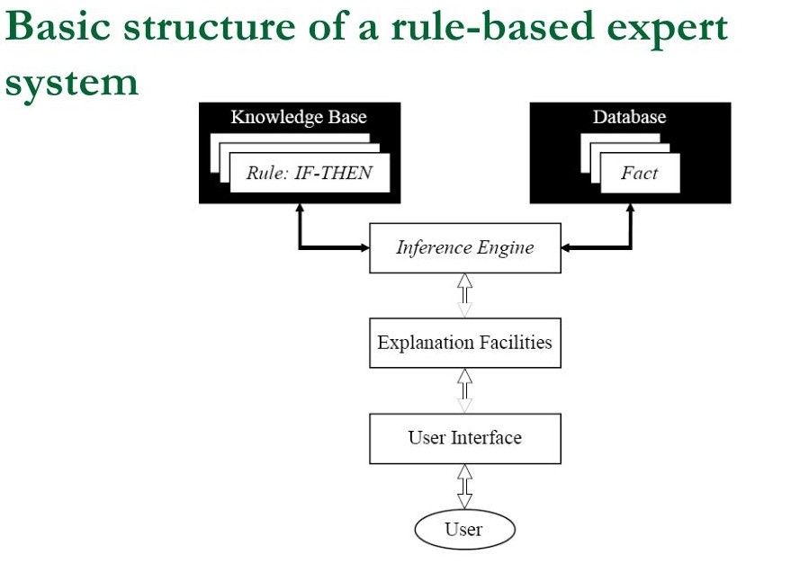 Simplifying Complex Problem Solving - TopApps.Ai