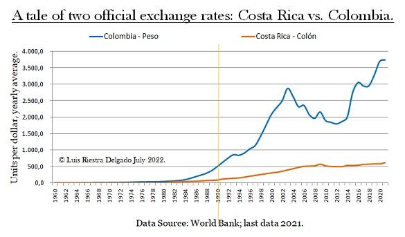 4 - Currencies Colombia vs Costa Rica - Luis Riestra  www-macromatters-es.jpg