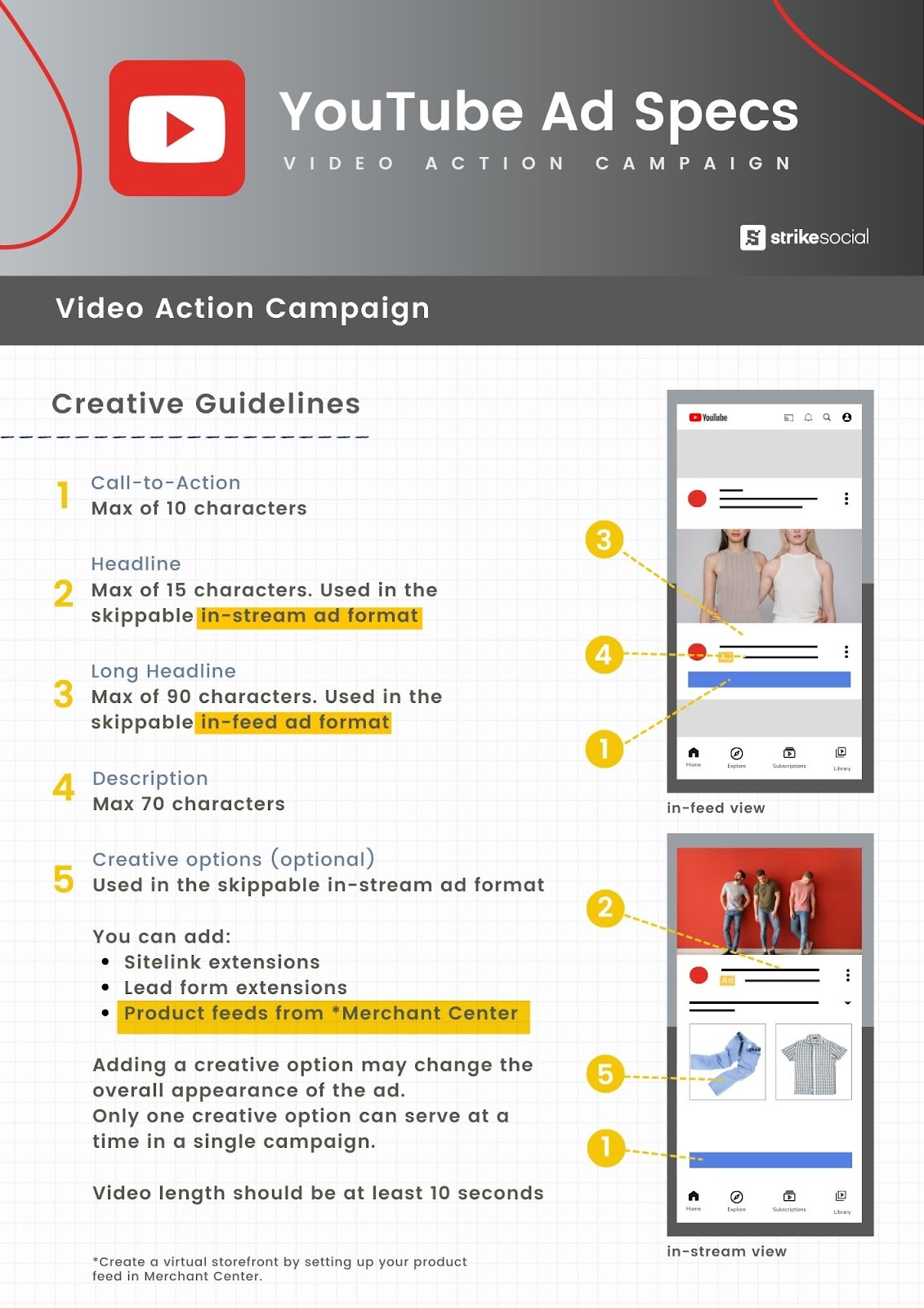Youtube Ad Specs: Video Action Campaign