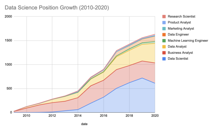 Data Science Job Market Shrinking