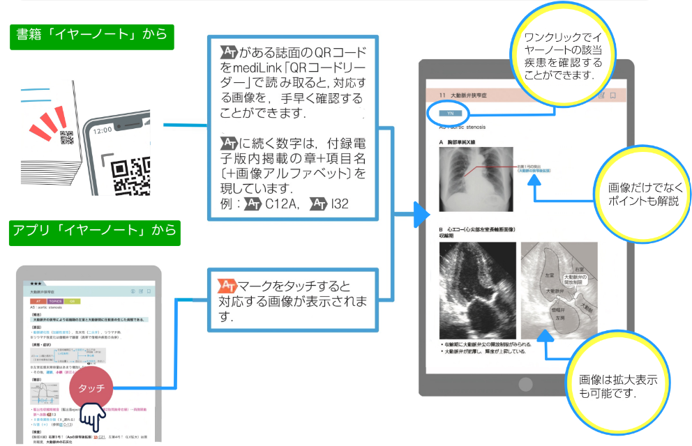 イヤーノート2025」mediLinkアプリ版リリース! ~先輩の使い方 イヤーノート2025」mediLinkアプリ版リリース! ~先輩の使い方