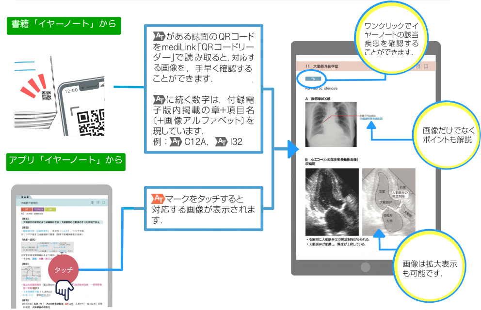 イヤーノートQRコードリーダー