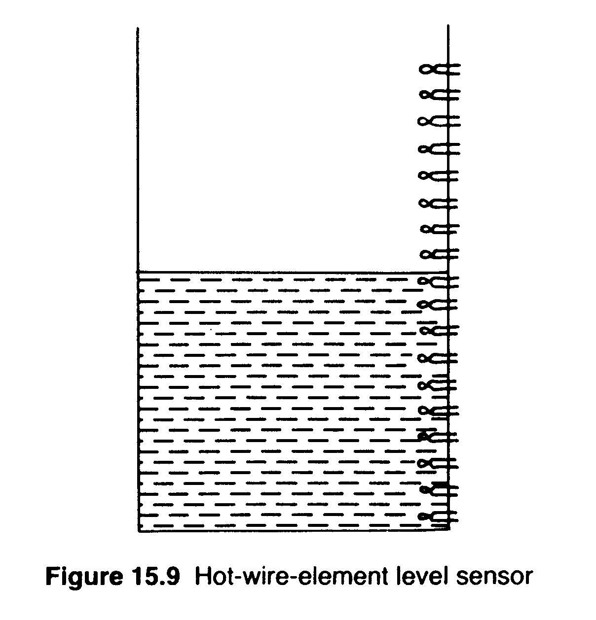 Hot-wire element techniques