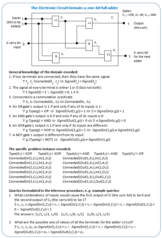 Logical Representation – AI T&M Catalogue