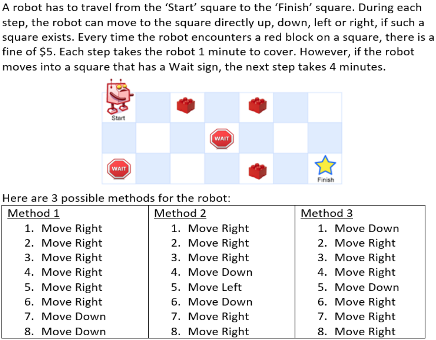 Robot Algorithm Problem