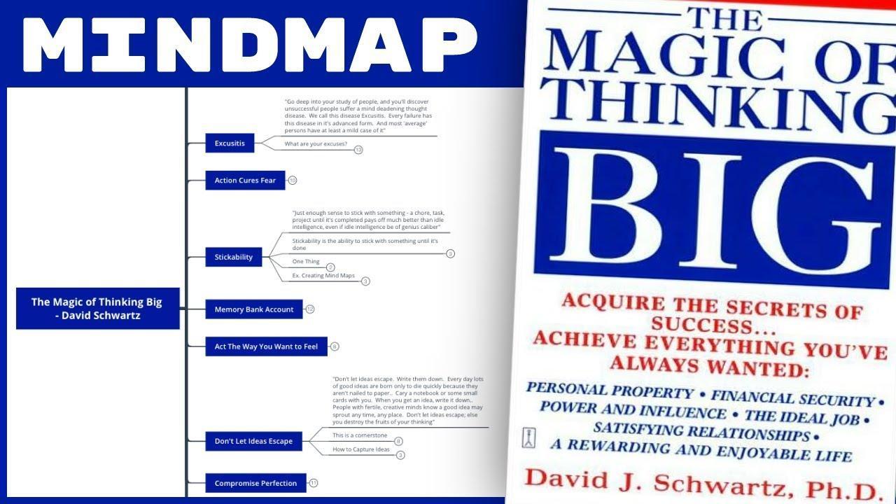 The Magic of Thinking Big - David Schwartz (Mind Map Book Summary) - YouTube