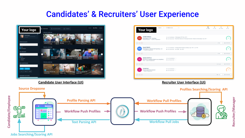 HrFlow.ai Candidates' and Recruiters' User Experience