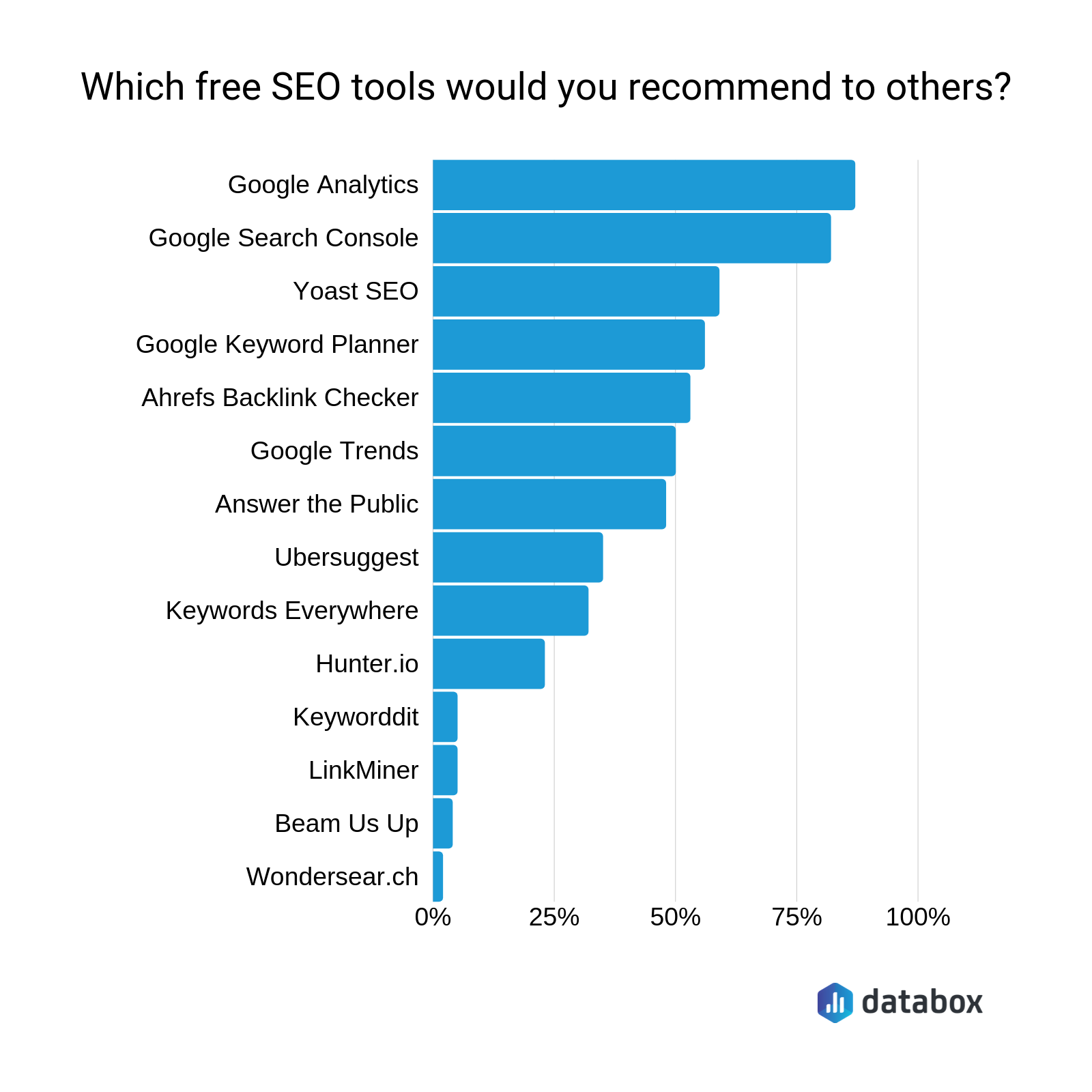 the best free seo tools