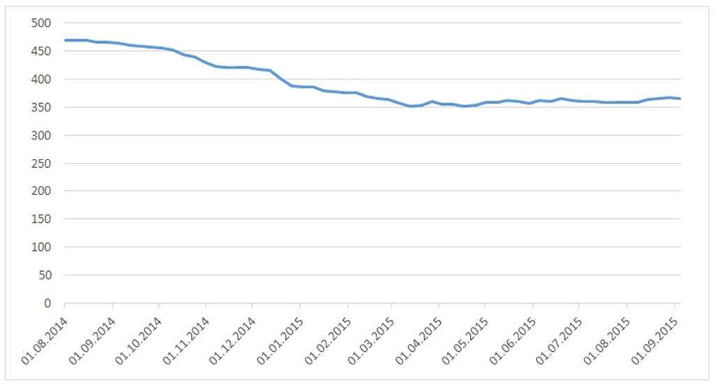 Курсовая работа по теме Монетарная политика в период кризиса