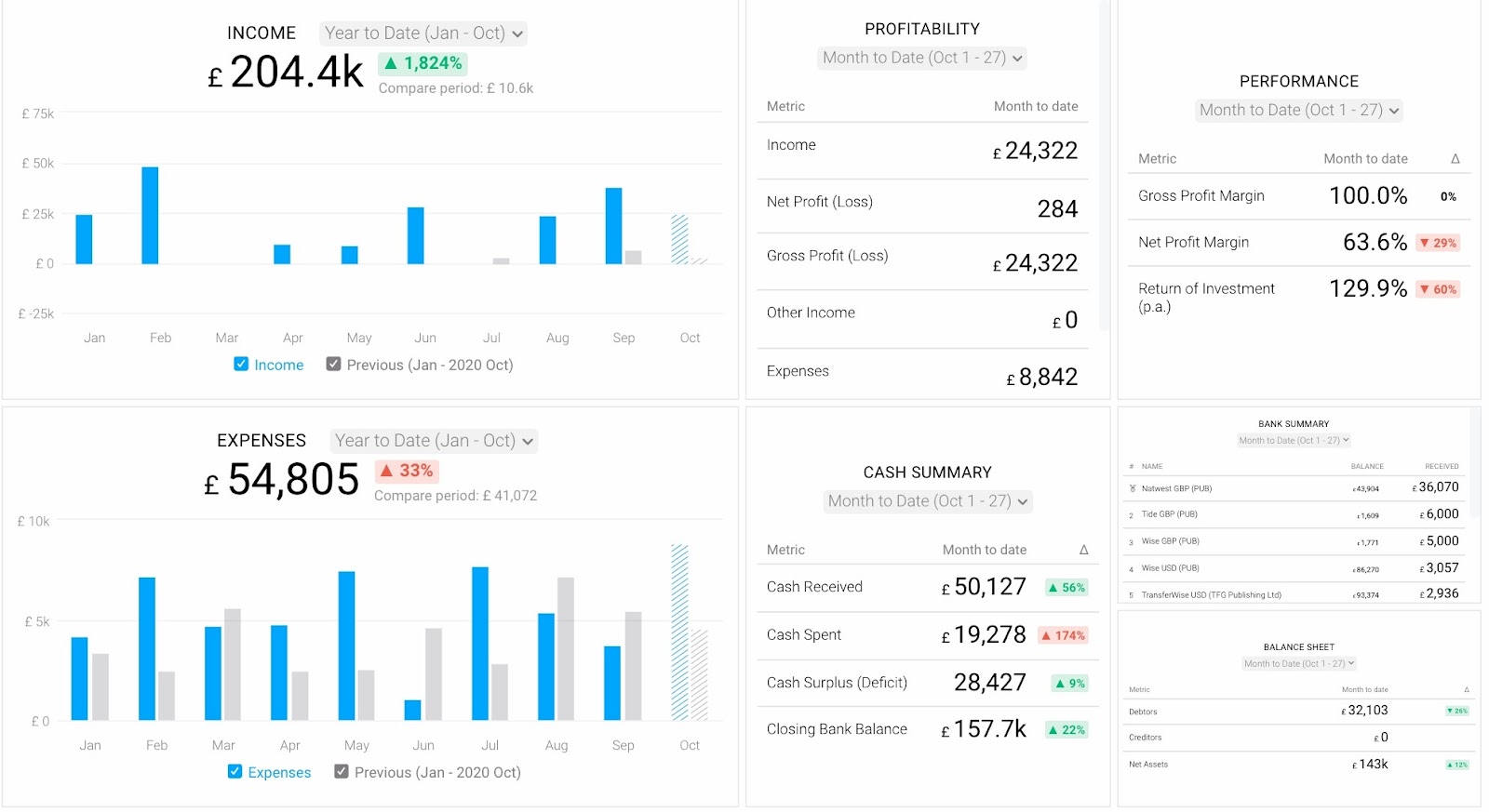 Xero dashboard