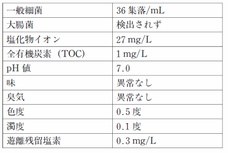 102 242243 解説 Yaku Tik 薬学まとめました