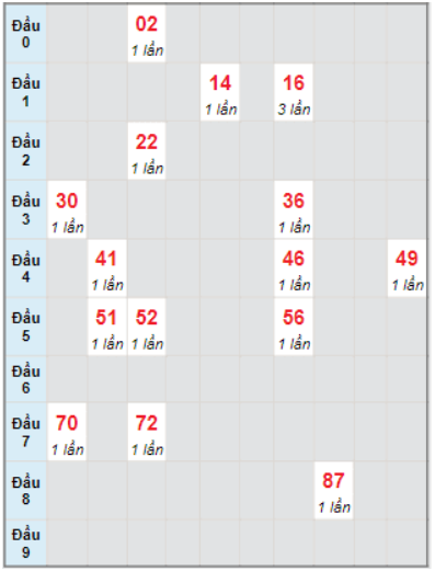 Dự đoán kết quả xổ số miền Trung ngày 26/12/2022
