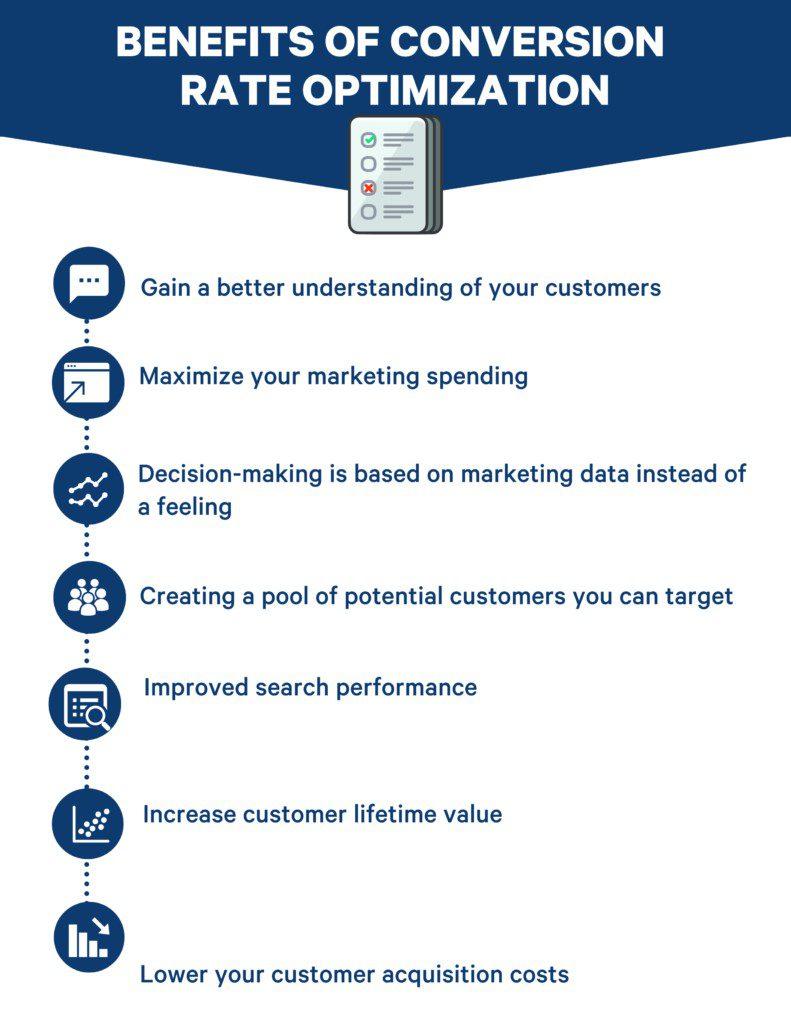 benefits of conversion rate optimization