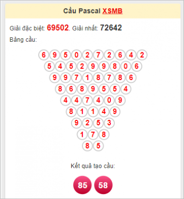 Kết quả soi cầu Pascale XSMB 1/8/2022