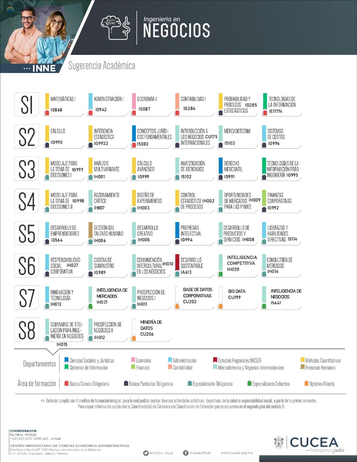 C:\Users\Ing. en Negocios\Desktop\Memo, Coordinación\Malla Curricular INNE_.jpg