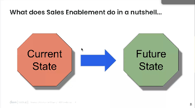 Sales enablement in a nutshell: moving from current state to future state