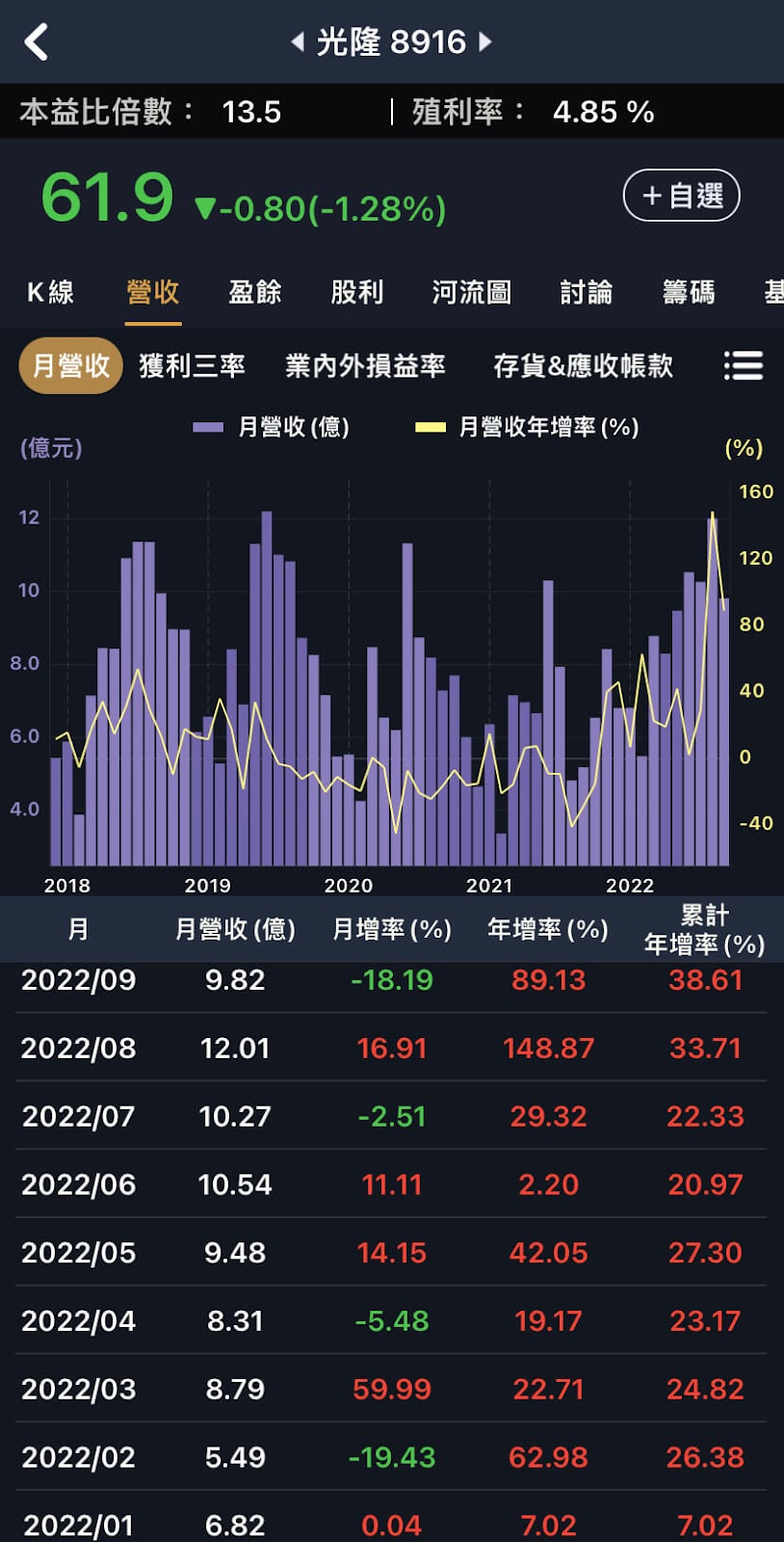 第三季財報亮眼，光隆與和潤營運攻頂！