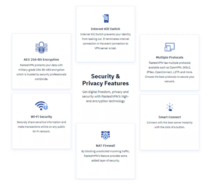 FastestVPN Review - Security and Privacy features
